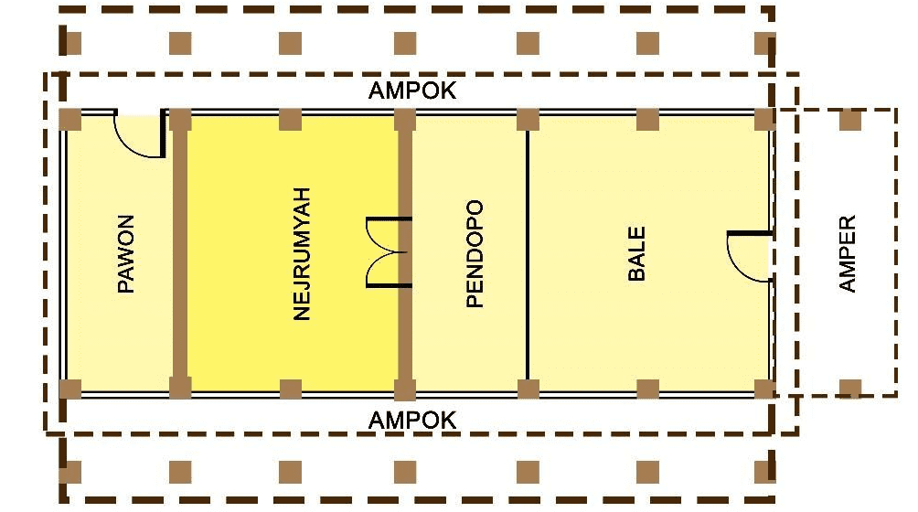zoning rumah tinggal